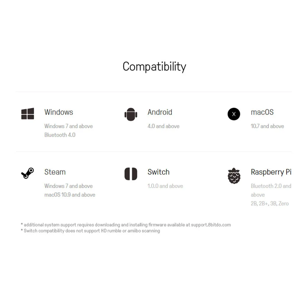 SN30 Pro+ беспроводной Bluetooth геймпад контроллер для NS переключатель настроить игровой джойстик контроллер игровой ручки для SN30