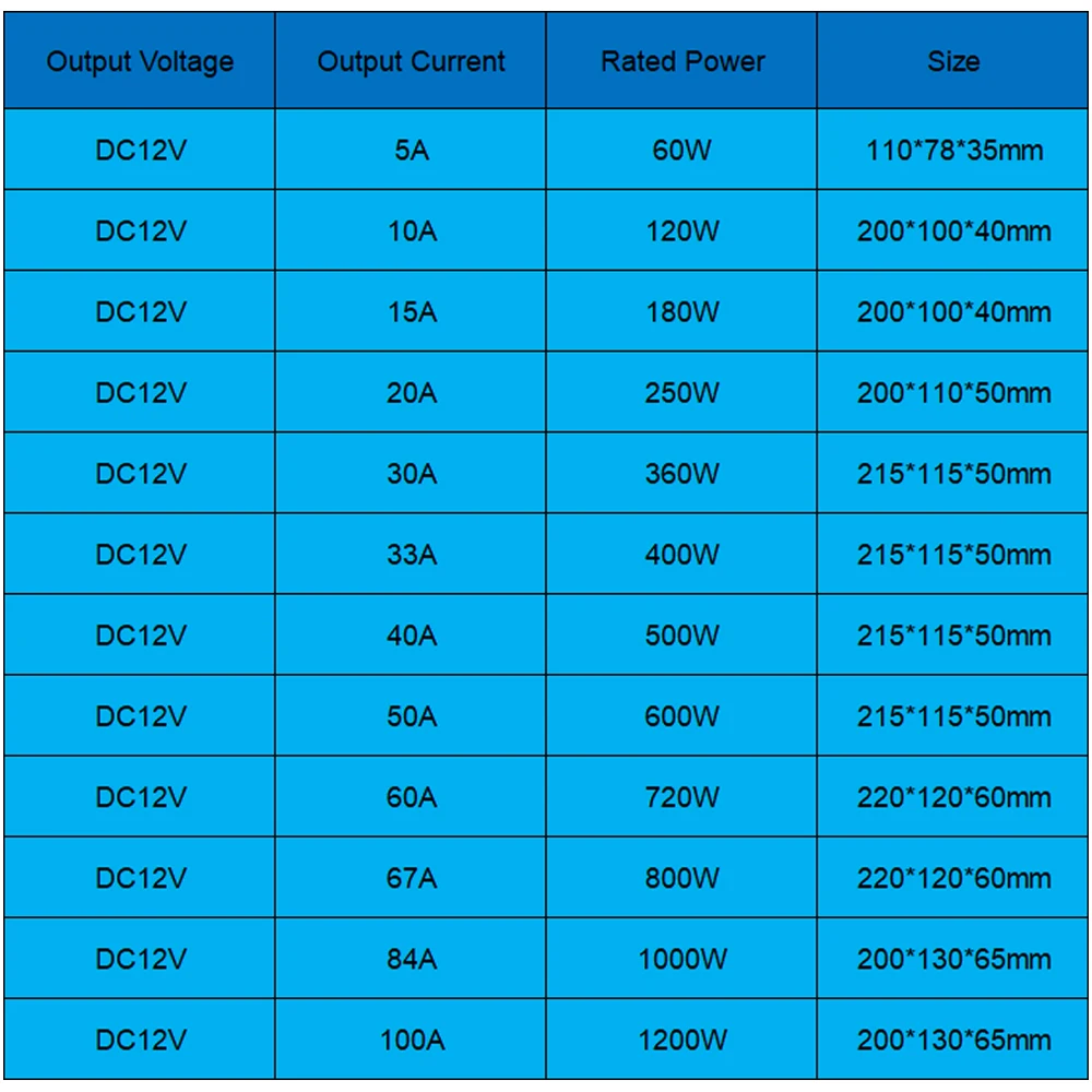 Description Picture 2 of item220V To 12V Car Power Converter 5A 10A 15A 20A 30A 33A 40A 50A 60A 67A 84A 100A DC Switching Power Supply Transformer Stabilize