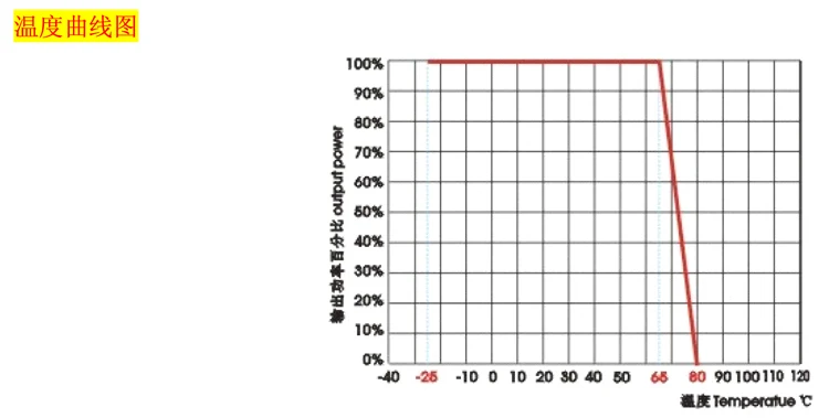 AC-DC модульный источник питания 50 Вт 220 В до 5 В/12 В/24 В/48 В Подключаемый модуль питания
