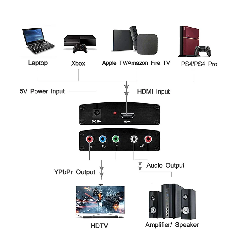 1080P HDMI к 5RCA RGB 4K компонентный YPbPr видео и R/L аудио адаптер конвертер HD tv