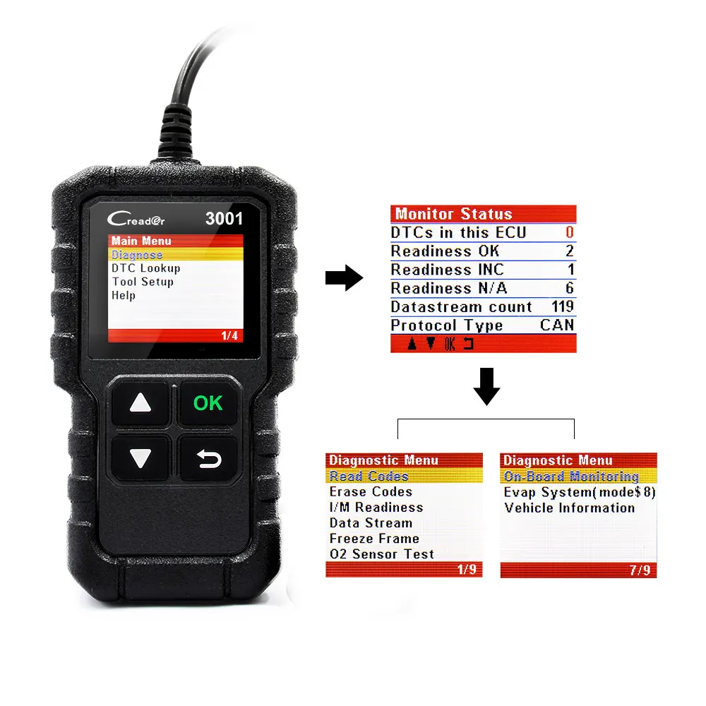LAUNCH X431 CR3001 полный OBD2 сканер OBD 2 считыватель кодов двигателя Creader 3001 автомобильный диагностический инструмент PK CR319 AD310 ELM327 сканирующий инструмент