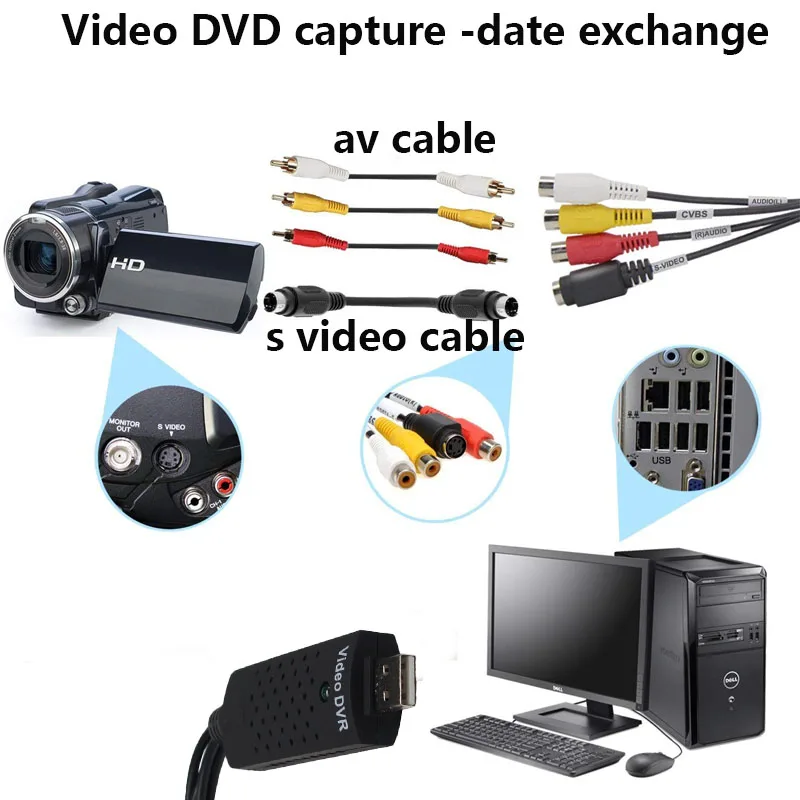 Łatwa nasadka USB karta przechwytywania wideo Adapter TV DVD VHS Captura de v karta deo Audio AV do komputera/kamera telewizji przemysłowej USB 2.0 Easy CAP