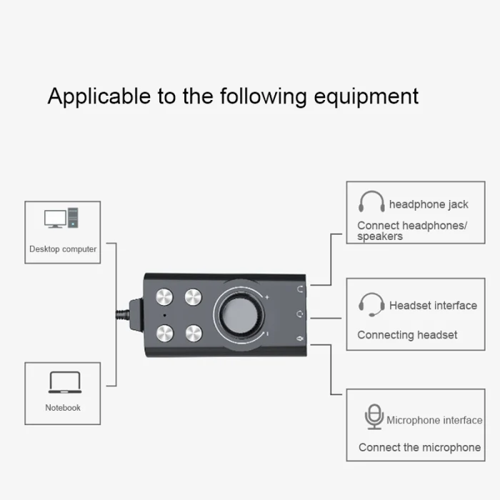 Компьютер Voice Changer USB7.1 внешняя звуковая карта чистый звук качественная звуковая карта DJA99