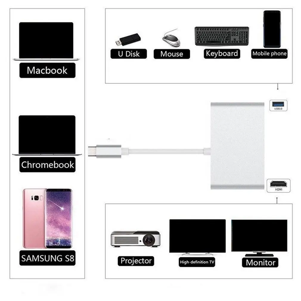 4 в 1 тип-c к HDMI 4K+ RJ45 Gigabit Ethernet USB 3,1 type C концентратор переходник Разветвитель USB C для MacBook Pro HDTV