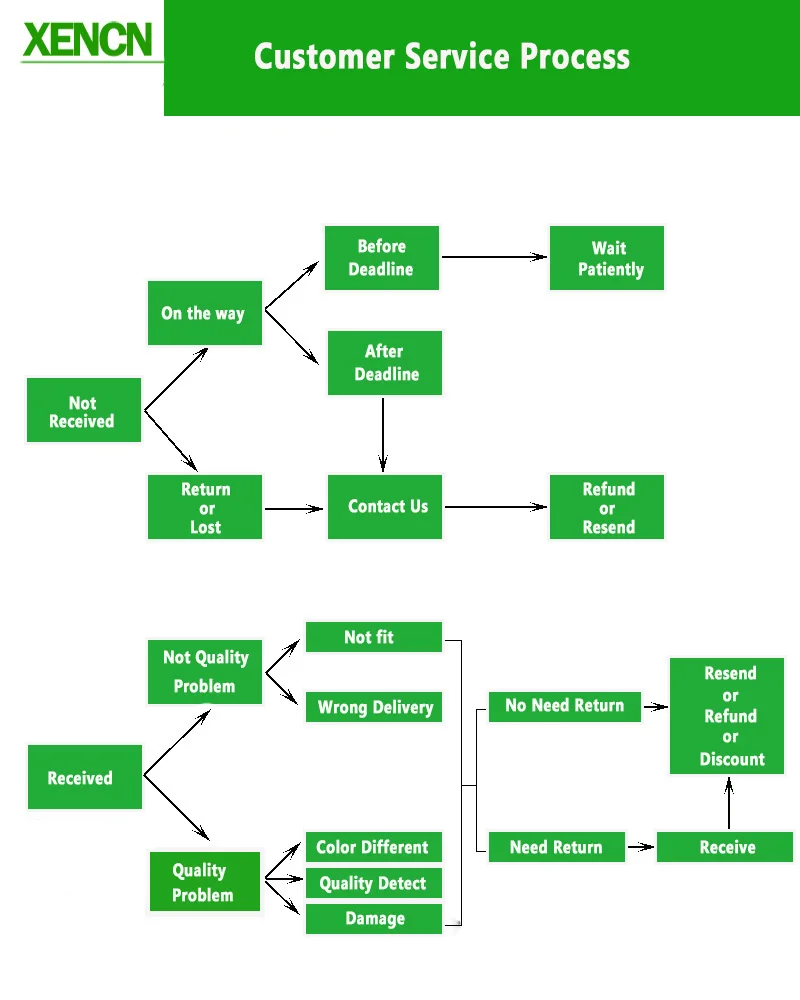 XENCN HB3A 9005XS 12 в 60 Вт 5300 к синий бриллиант светильник ксеноновые автомобильные лампы головной светильник галогеновая лампа для Jeep Cadillac Dodge Chrysler