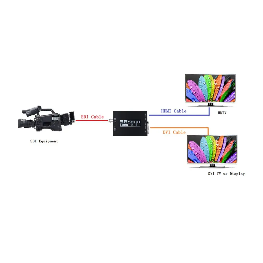 Лучшие продажи 3g SDI в HDMI+ DVI конвертер позволяет SD-SDI HD-SDI и 3G-SDI сигналы, показанные на дисплеях HDMI и DVI с адаптером питания