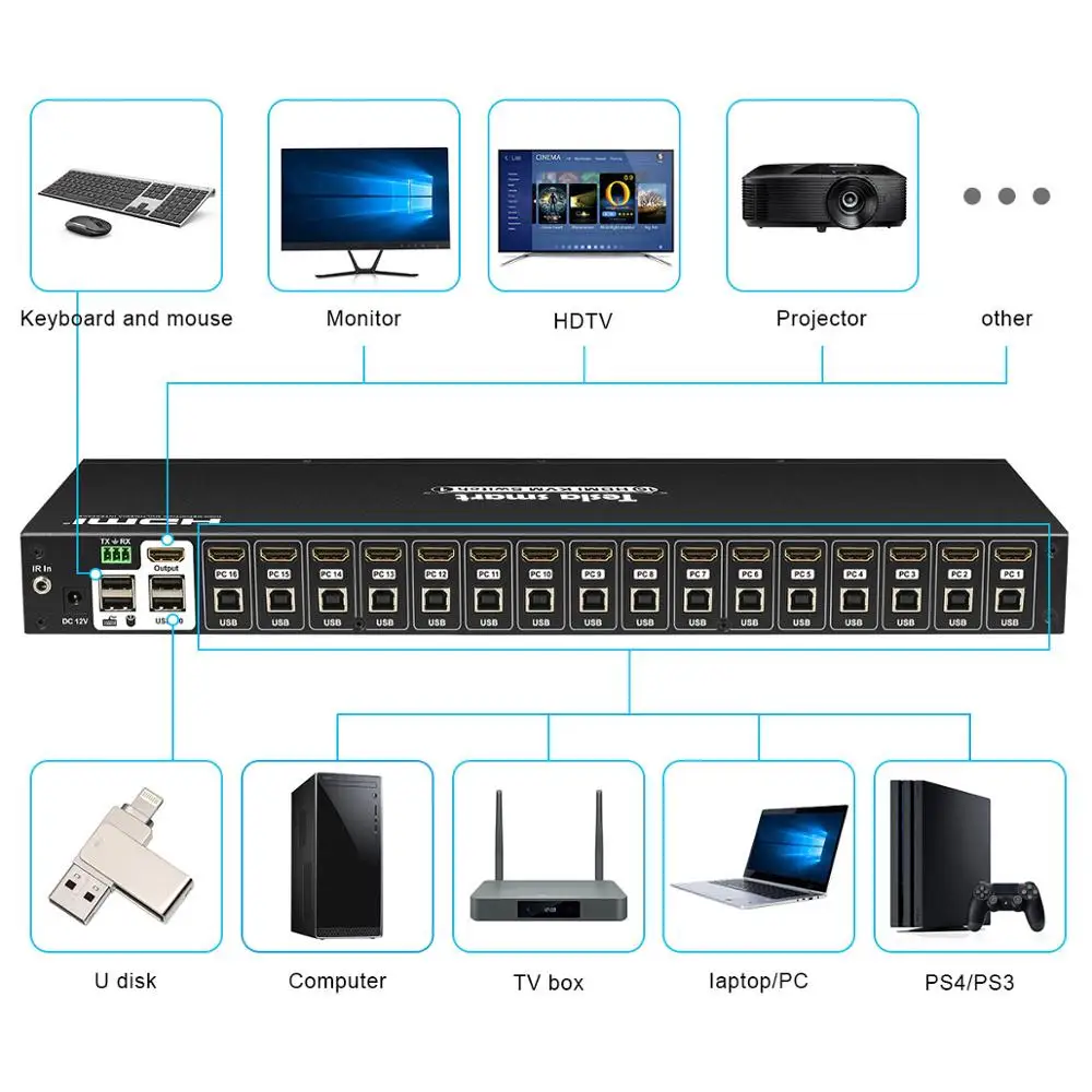 KVM коммутатор 16 портов USB HDMI KVM коммутатор 16 в 1 выход KVM HDMI Коммутатор 16x1 поддержка 4k@ 30 Гц RS232 LAN 2 шт. стойки уши стандарт 1U