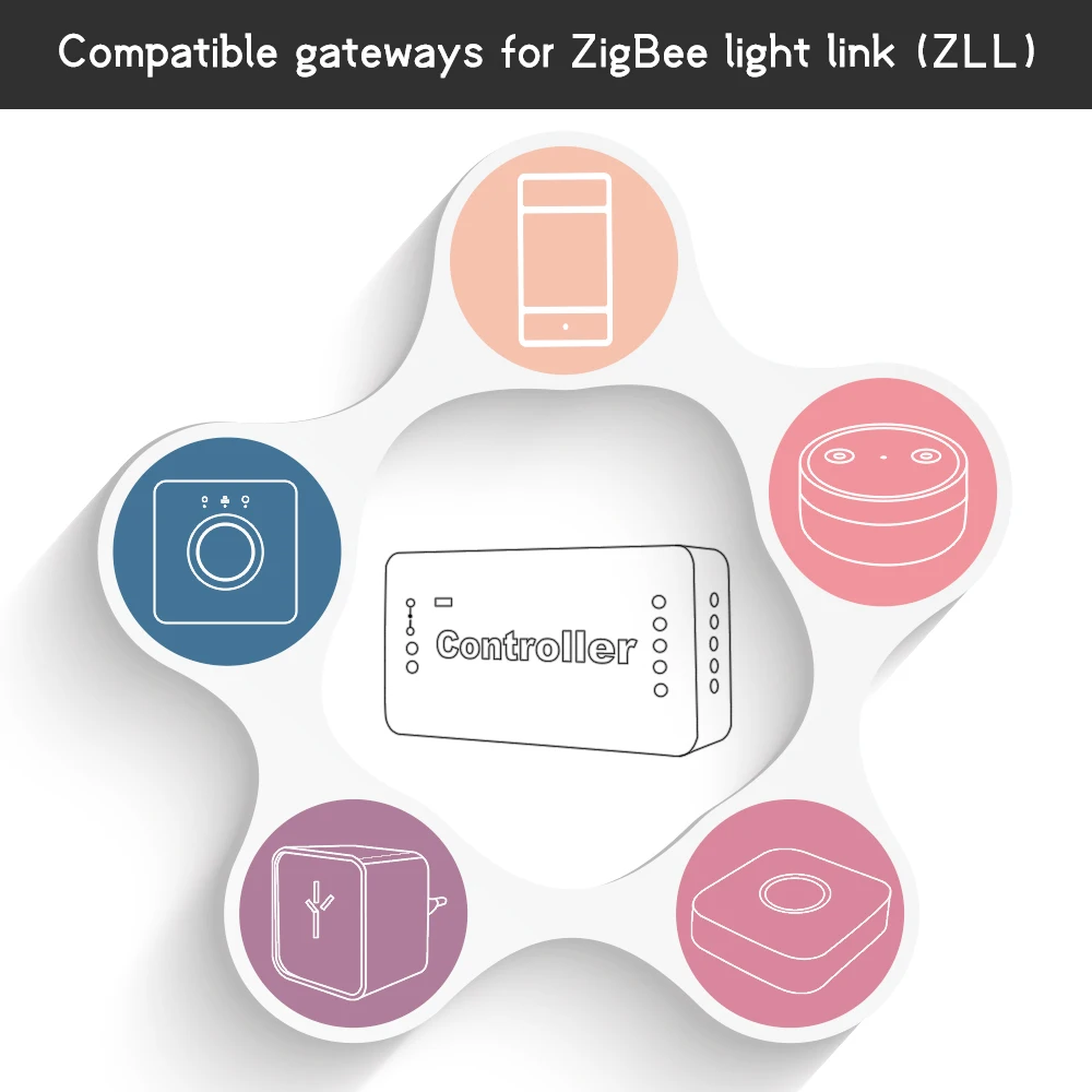 Zigbee-RGBW_03