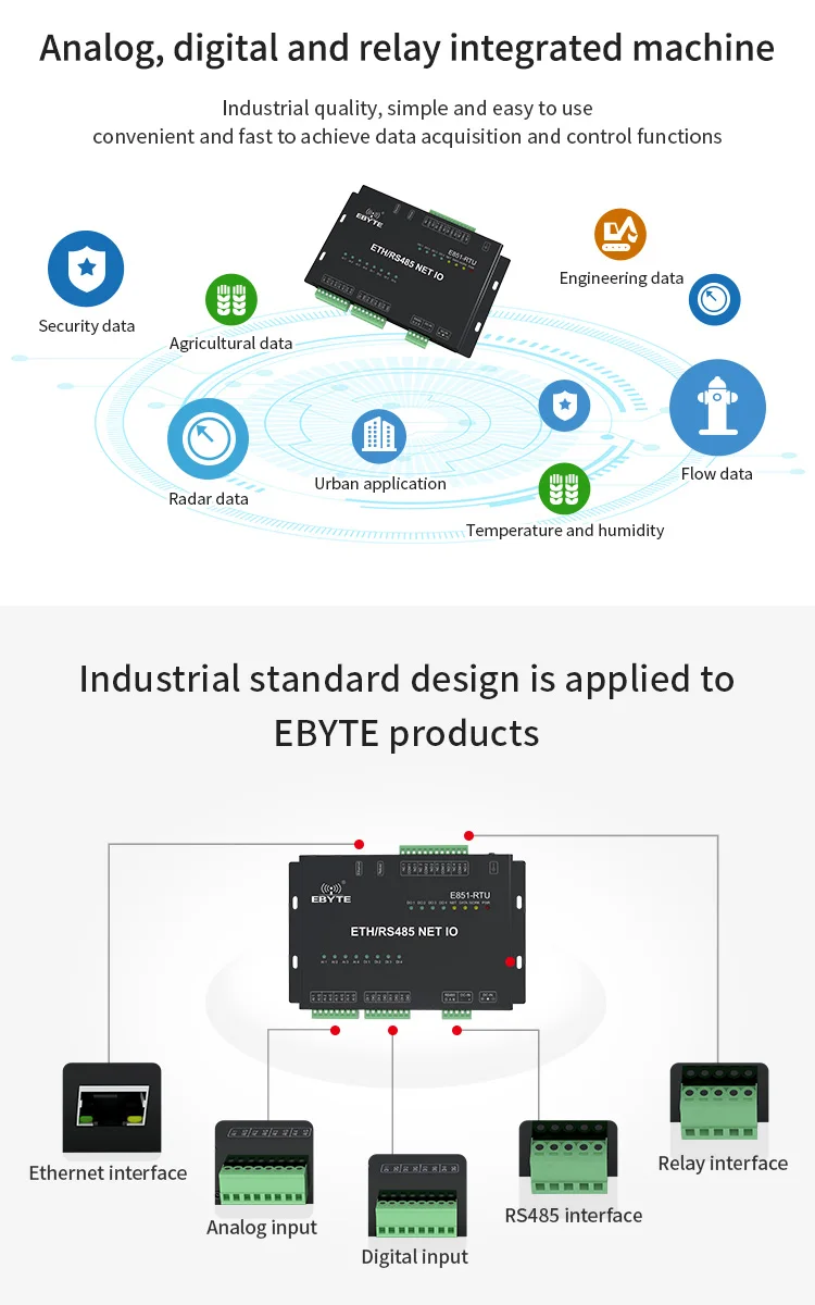 Modbus реле Modbus RTU Tcp модуль ввода-вывода с аналоговым и цифровым дисплеем модем 12-канальный сетевой ввода-вывода контроллер E851-RTU(4440-ETH