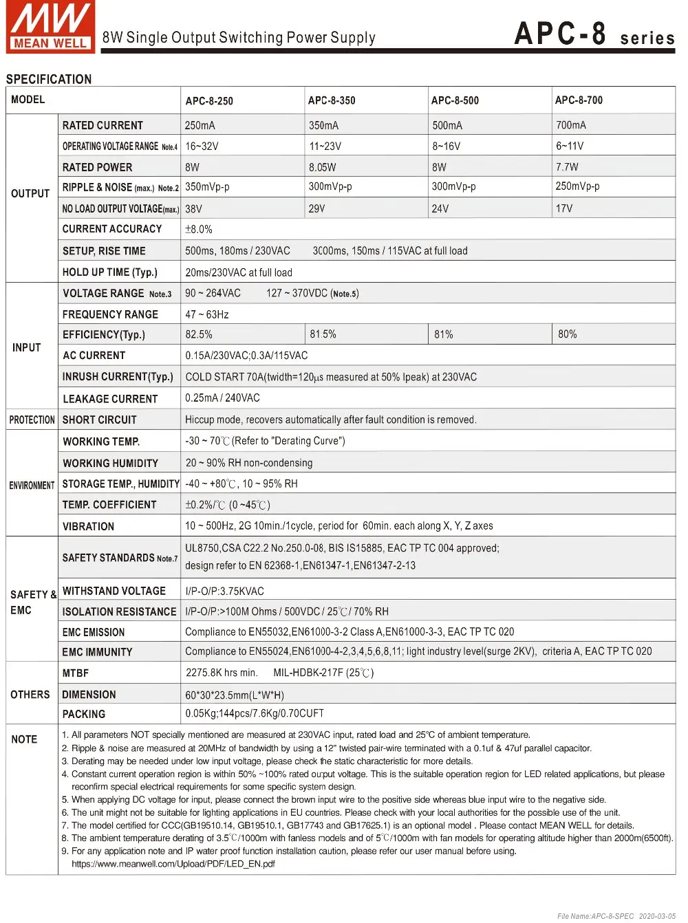 APC-8-SPEC-2