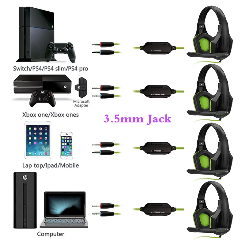Over ear Computer Gaming Headset Professional Gamer Headphone Super Bass with Microphone Stereo Wired Headphones for PC PS4 Xbox