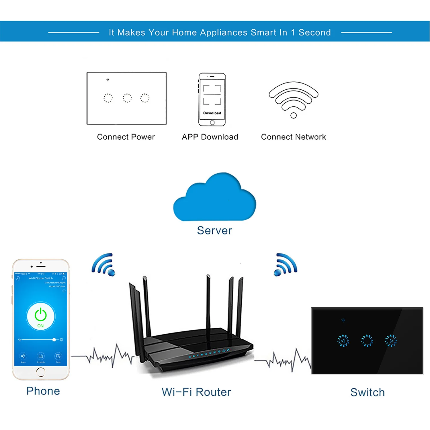 Светодиодный диммер 220 В/110 В Ewelink Wifi диммер умный сенсорный светильник лампочка с регулированием яркости работа с Alexa Google Assistant