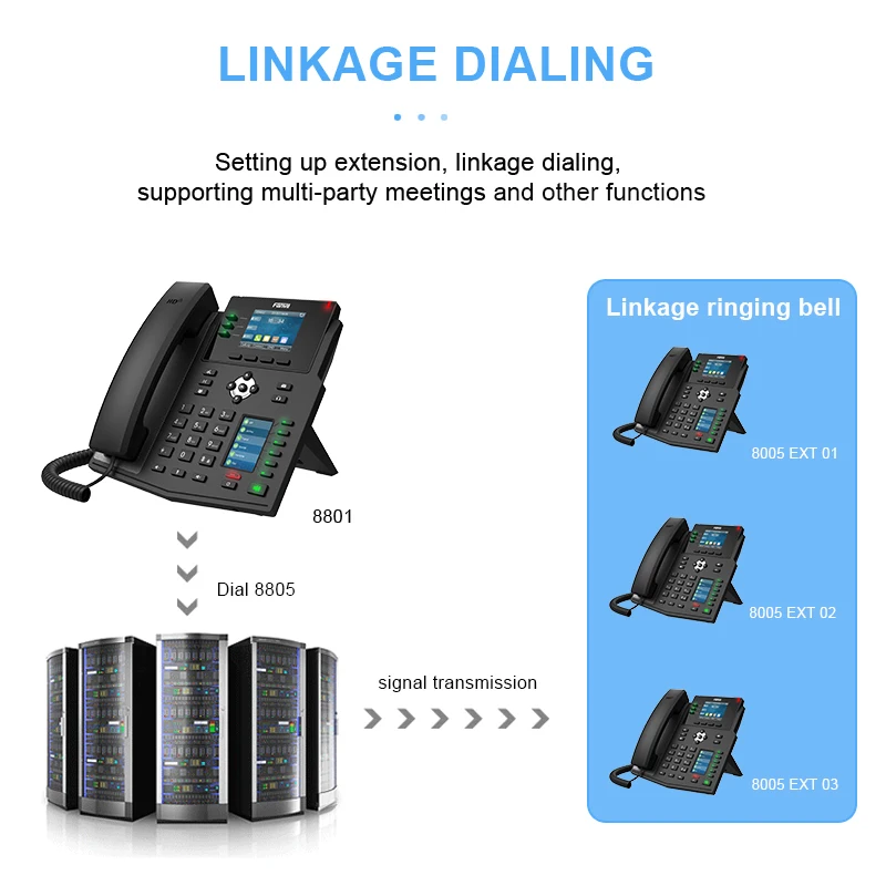 IP телефон Fanvil X4U Wi Fi Bluetooth IPv4/IPv6|VoIP телефоны| |
