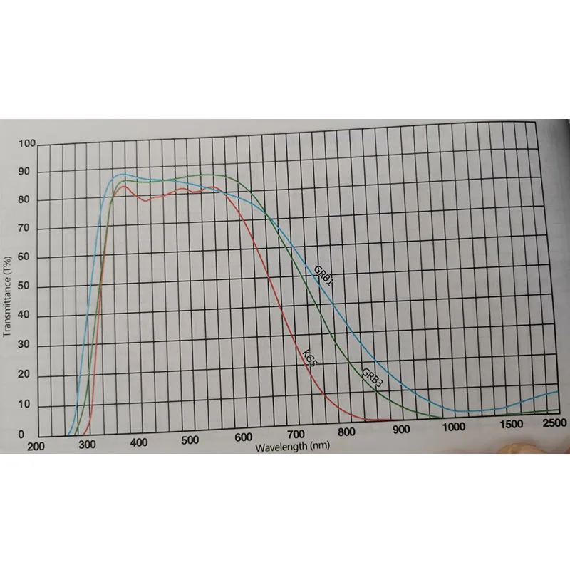 5 шт. Ленточные оптические фильтры теплопоглощающее стекло KG5 цветное стекло Оптическое стекло двойная Поверхность полированная D25* T2MM#190564