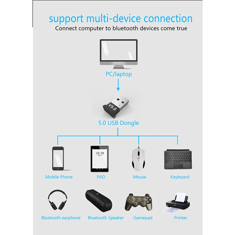 Bluetooth адаптер 5,0 USB Настольный компьютер Бесплатный блок Bluetooth аудио приемник ключ Музыкальный Аудио приемник передатчик Windows