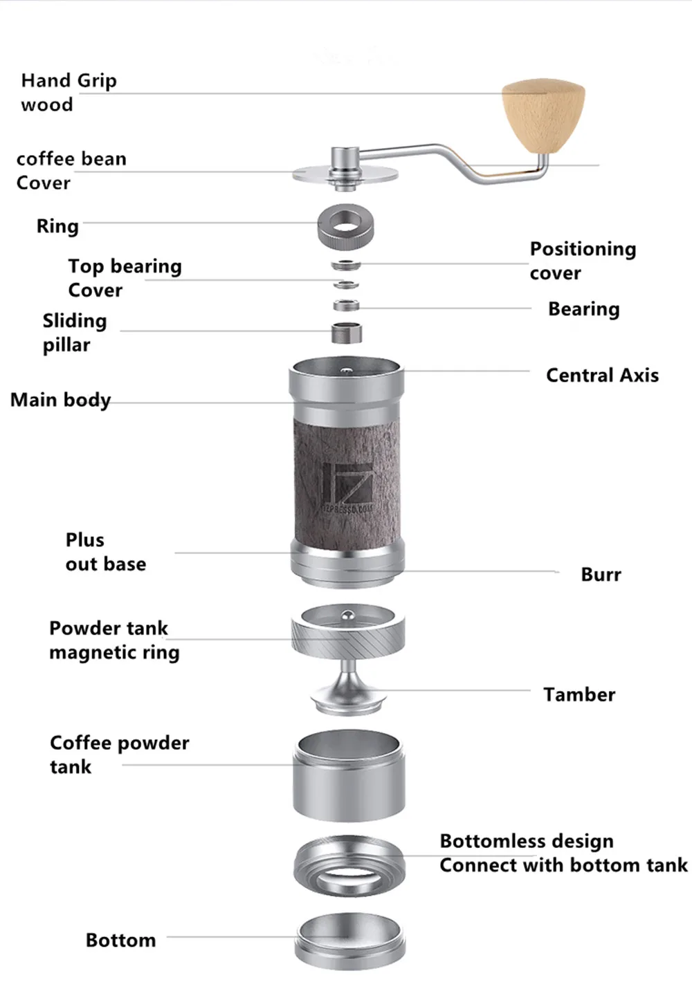 Coffee Grinders 