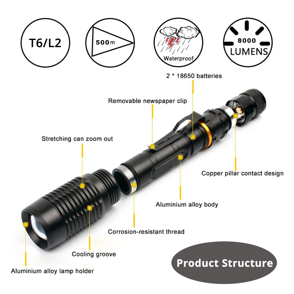 Супер яркий светодиодный фонарь T6/L2 водонепроницаемый масштабируемый светодиодный фонарик для 2x18650 батарей алюминий+ зарядное устройство+ Подарочная коробка+ Бесплатный подарок