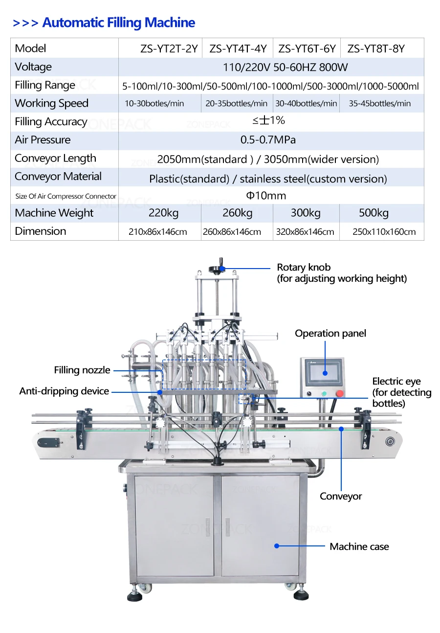 ZONESUN ZS-FAL180R Custom Full Automatic 6 Heads Juice Essential Oil Bottle Piston Filling Capping And Labeling Machine Production Line