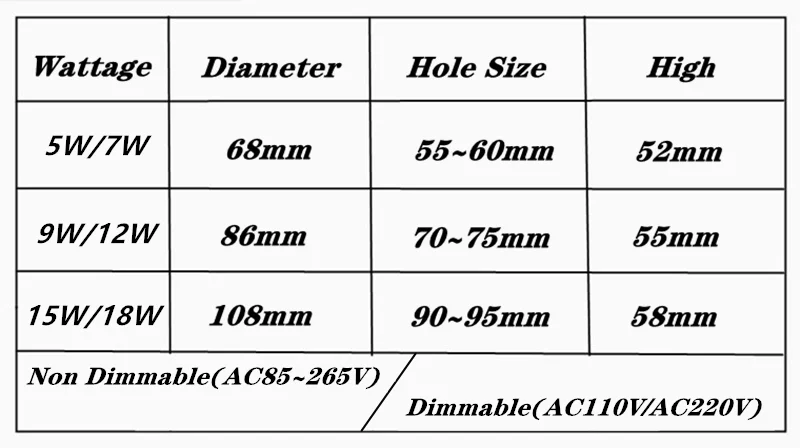 Dimmable Recessed LED Downlights 5W 7W 9W 12W 15W18W COB LED Ceiling Spot Lights AC85~265V LED Background Lamps Indoor Lighting