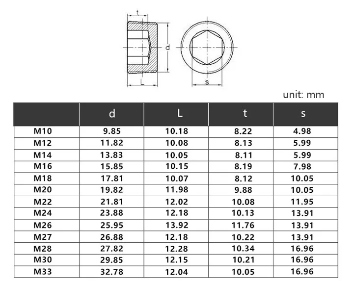 Socket Jam Screws Flat Tip WKOOA
