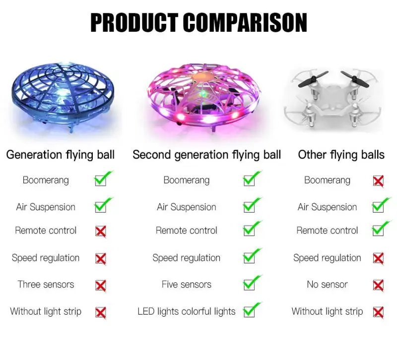 Brinquedos para Crianças Helicóptero Drone Infraed Mão Detecção Led Aeronaves Quadcopter Flayaball Pequeno Drohne Mini Ufo rc 3 Drone ufo rc com sensor manual para