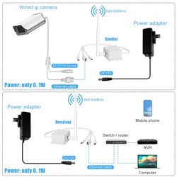 Transmetteur de Transmission WIFI sans fil, Plug and Play 1 à 1 longue Distance 1KM, récepteur AP, caméra IP PTZ 2MP 5MP 8MP, Kit Ethernet 