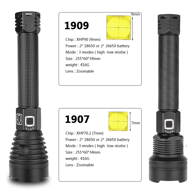 Фонарик с зумом и Usb светодиодный фонарик новинка перезаряжаемая батарея 2*18650 или