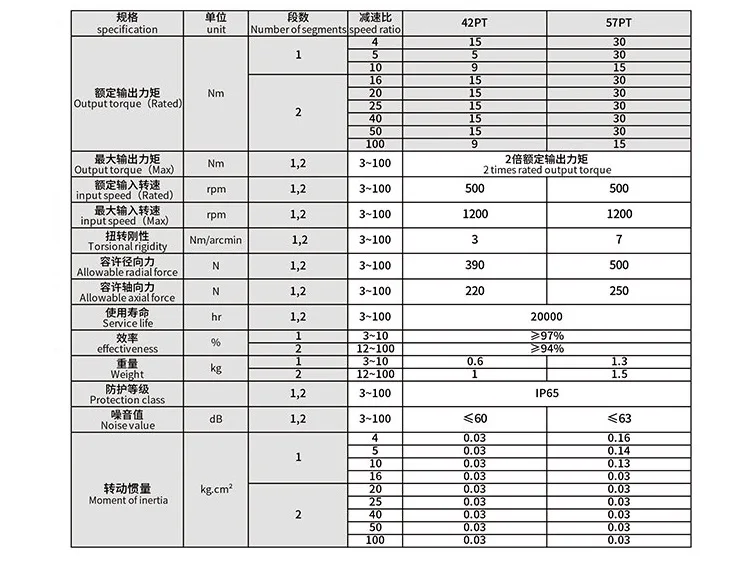 Description Picture 3 of item42PT-10 planetary gearbox reducer 8 arcmin ratio 10:1 for 42 nema17 stepper motor input shaft 5mm
