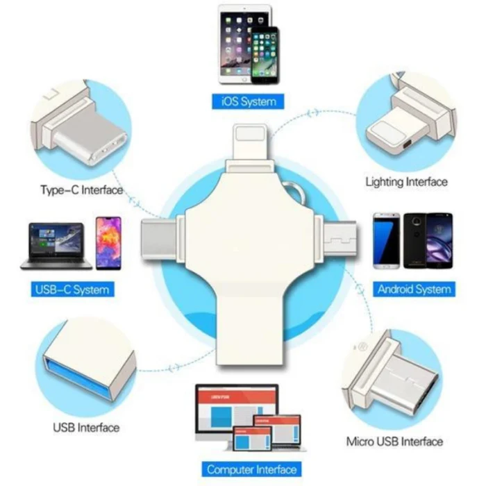 4 в 1 Смарт USB накопитель Высокая скорость передачи данных Портативный для iOS Android type C USB FKU66
