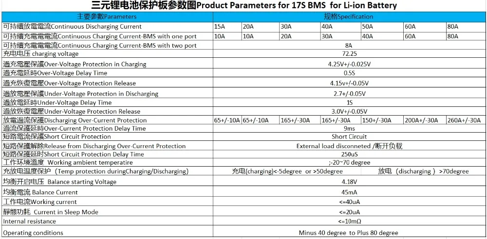 17S 60V 20A 30A 40A 50A 60A 80A BMS PCM с балансом 3,7 V литий-ионный аккумулятор подключен в 17 серии