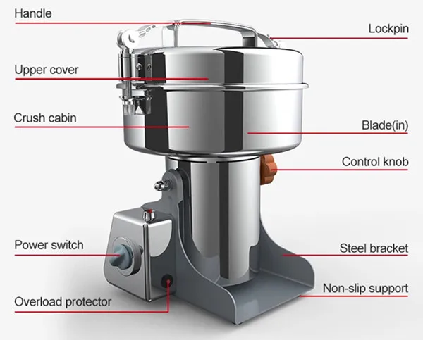 herb grinding machine
