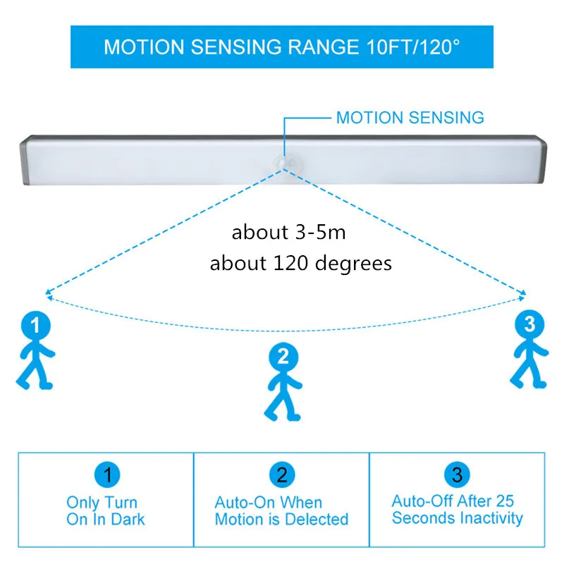 14 20 LED USB Charging Cabinet Light Magnetic Strip Closet Light Night Lamp With Motion Sensor For Kitchen Bedroom Home Lighting