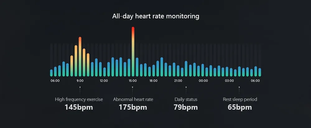 Xiaomi Mi Band 5 Chinese NFC Version - Black Chinese NFC Version