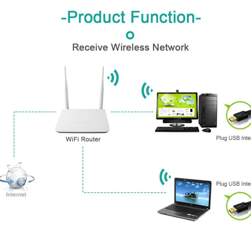 USB 2,0 USB WiFi адаптер беспроводная сетевая карта 300 Мбит/с 802,11 b/g/n LAN с поворотная антенна для ноутбука PC Mini Wi-Fi Dongle