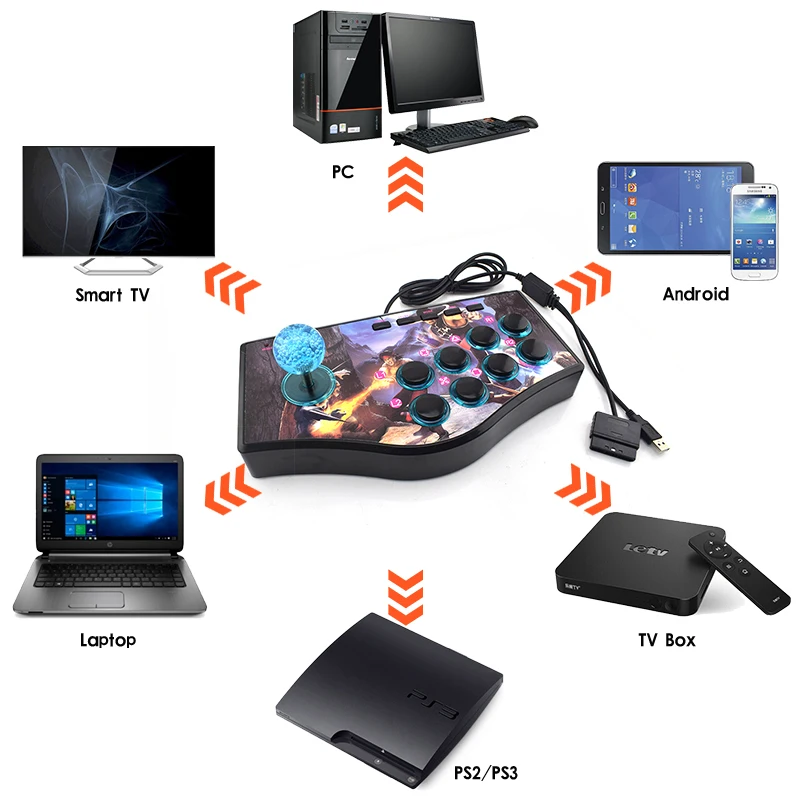 Топ Ретро аркадная игра Кулисный контроллер Usb джойстик для Ps2/Ps3/Pc/Android Smart Tv встроенный вибратор восемь направления джойстика