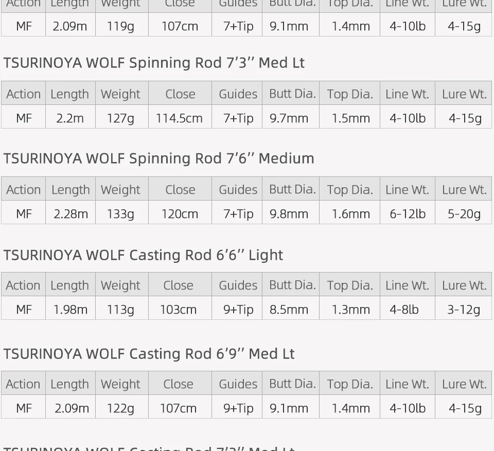 TSURINOYA спиннинговое рыболовное удилище для ловли рыбы, волка, 1,98 м, 2,09 м, 2,2 м, 2,28 м, средний Светильник, гид FUJI, длинная удочка для ловли окуня, углеродная приманка