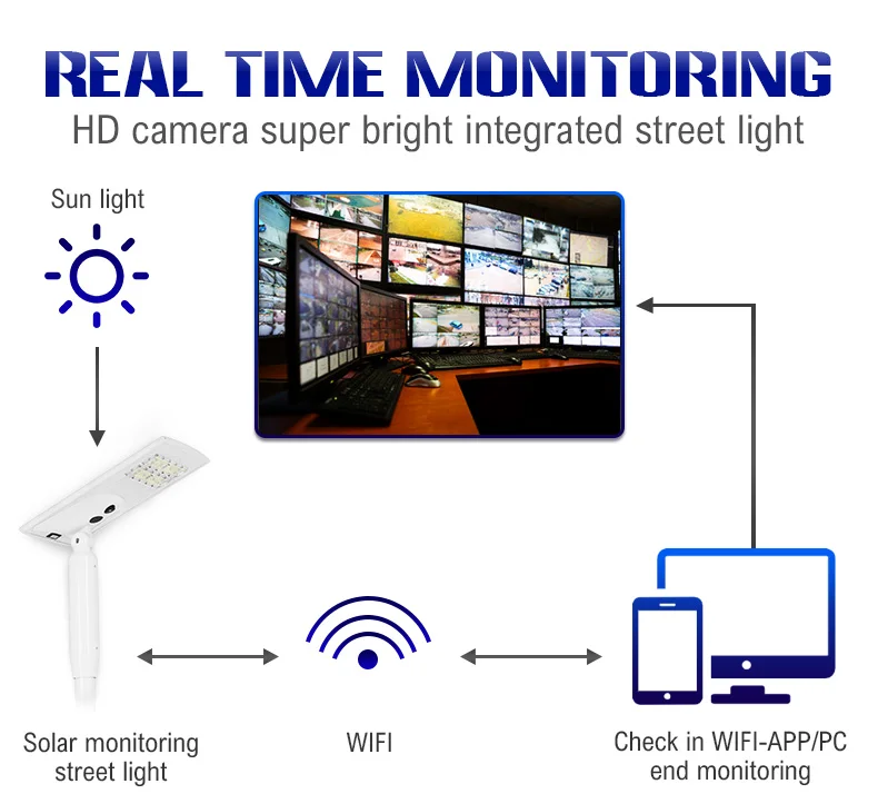 Lampe solaire intelligente avec WIFI 4G lifepo4, éclairage de rue et de contrôle, avec caméra CCTV, pour jardin et route, dernière version