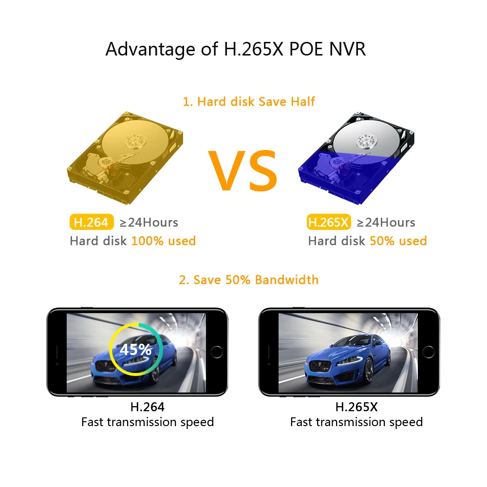 8CH 5MP H.265 H.264 POE видео рекордер CCTV NVR безопасности видеонаблюдения 5CH 5MP 3CH 3MP 2MP 1.3MP POE NVR для ip-камеры