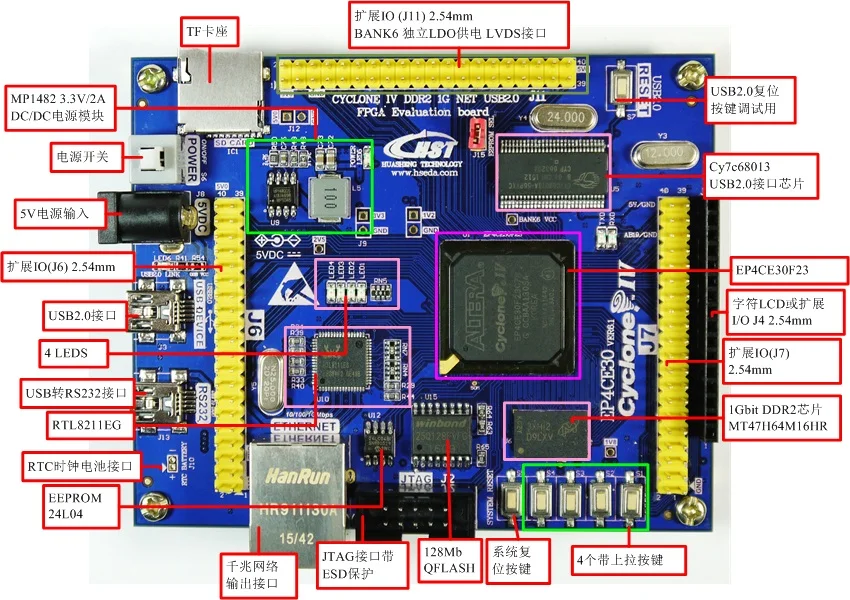 Двухканальный AD9226 FPGA USB для сбора данных, Виртуальная система разработки инструментов DDR2 Edition