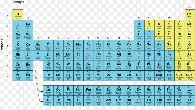 最速元素週期表金屬