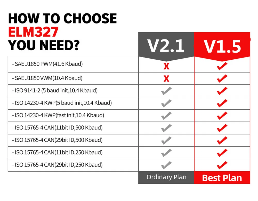 Version ELM327 Bluetooth