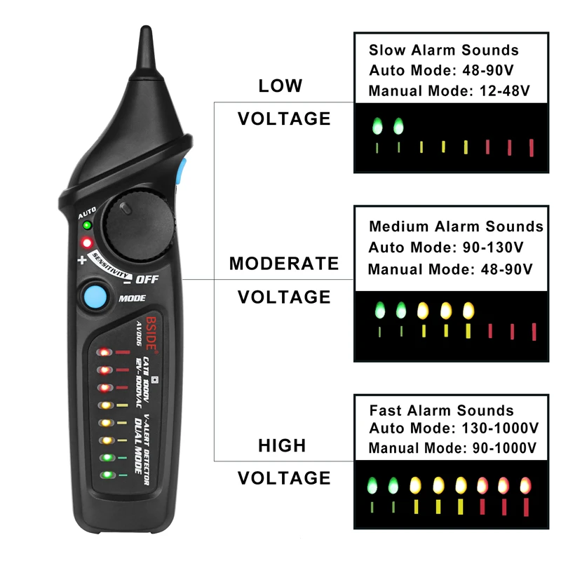 Linha profissional detector aimometer ms6812 lan cabo