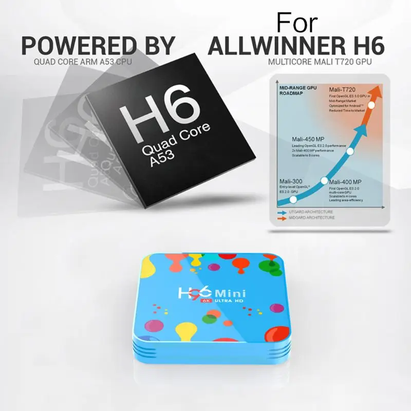 1Set 4GB 32/128GB H96 Mini for Android 9.0 Smart TV Box H6 Quad Core 6K Wifi HD Player Set Top Box
