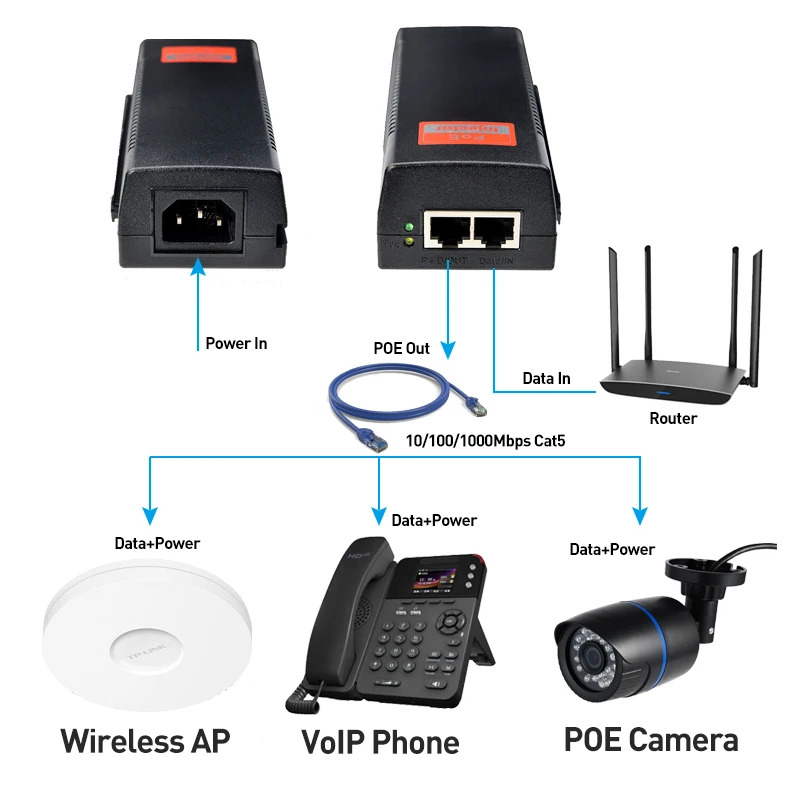 기가비트 POE 인젝터, POE IP 카메라, Resperry PI, 무선 AP IEEE 802.3af/at 10, 100, 1000Mbps, 최대 30W, 90W, 이더넷을 통한 전력