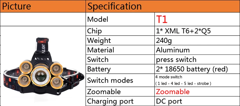 30000LM 7 светодиодов Z502506 зум-объектив XM-L T6 налобный фонарь освещение фонарь перезаряжаемая фара для рыбалки