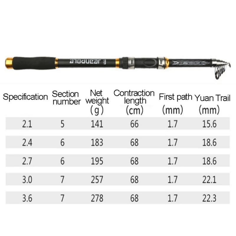 2,1 M-3,6 M карповая телескопическая удочка Фидер твердый пластик, армированный волокном, углеродное волокно портативная рыболовная удочка Выдвижная телескопическая удочка