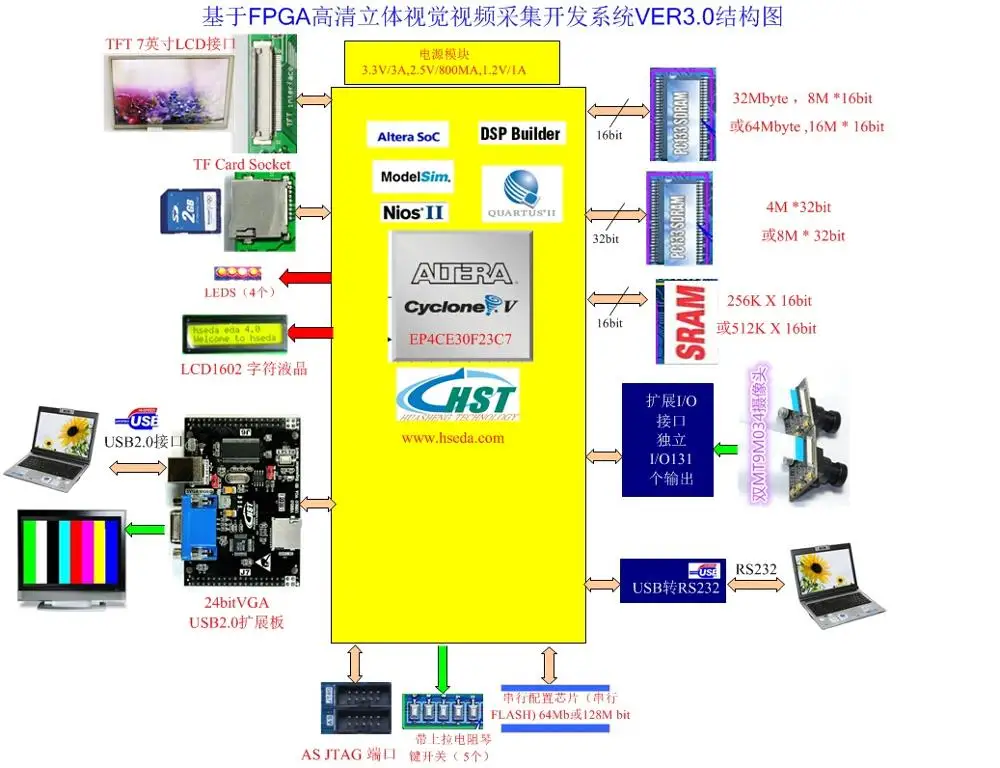 Для MT9M034 бинокулярное стереовидение hd FPGA USB2.0 система сбора и разработки видео