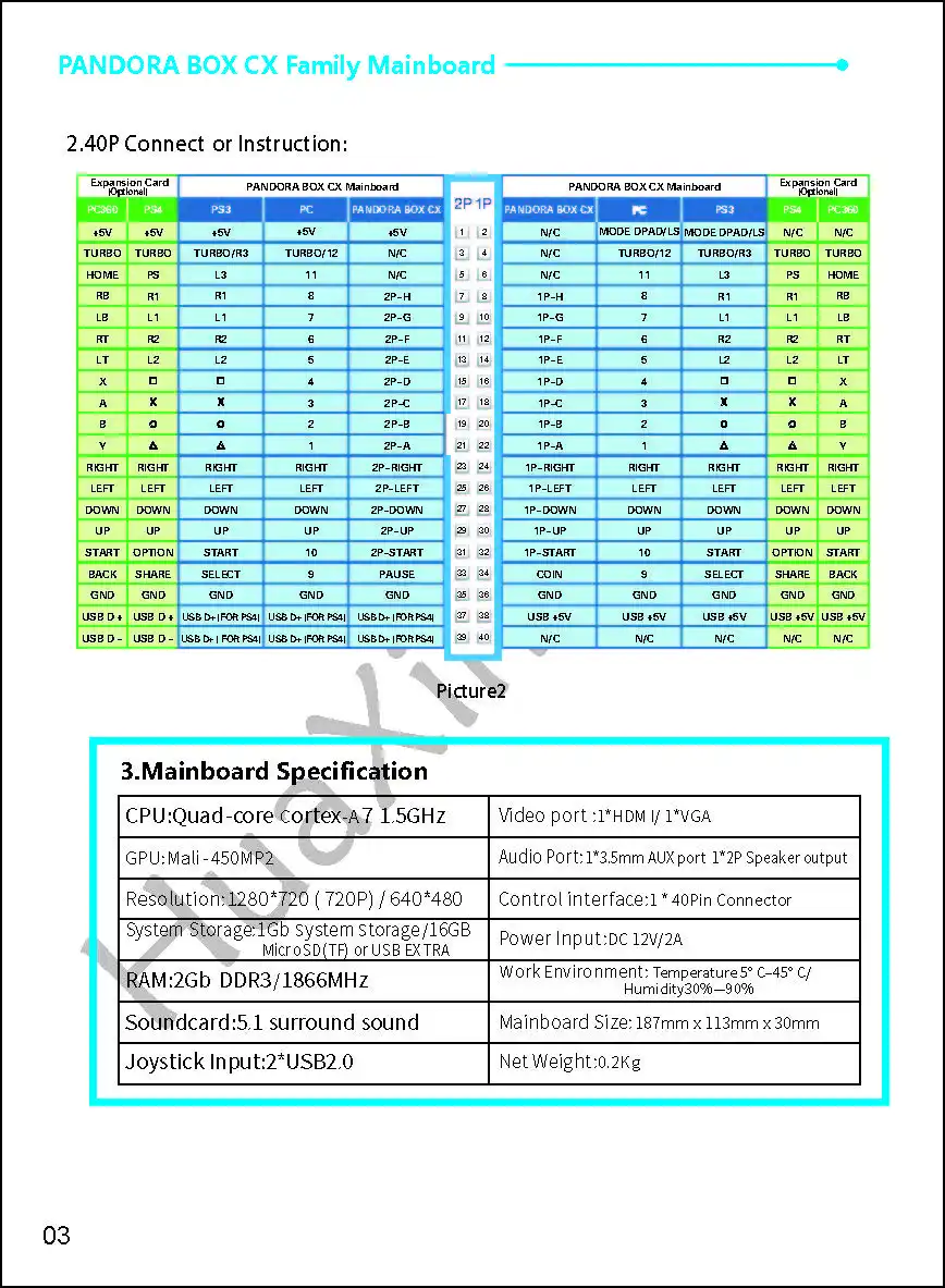 PBCX USER MANUAL 1.0_页面_04