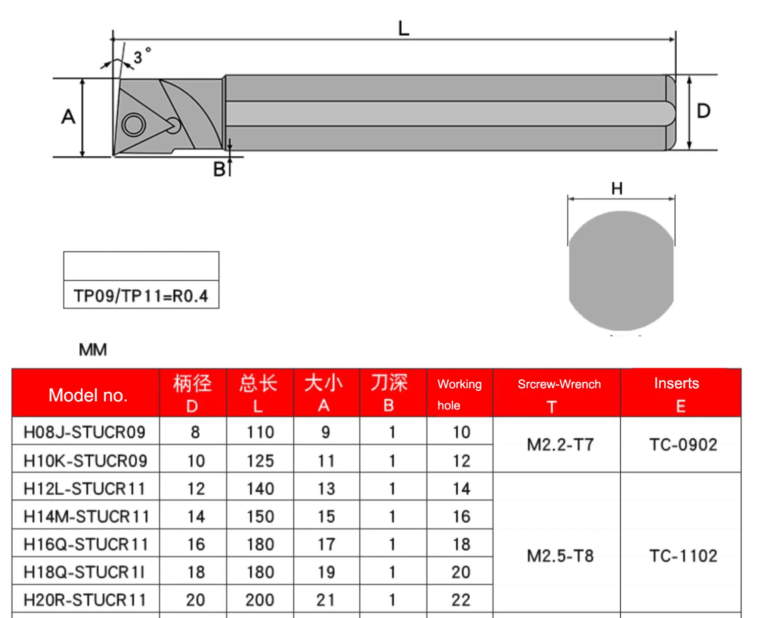 2 Tiges Acier HSS Rondes 5.5mm X 200mm - Barres Pour Tournage Et Modélisme