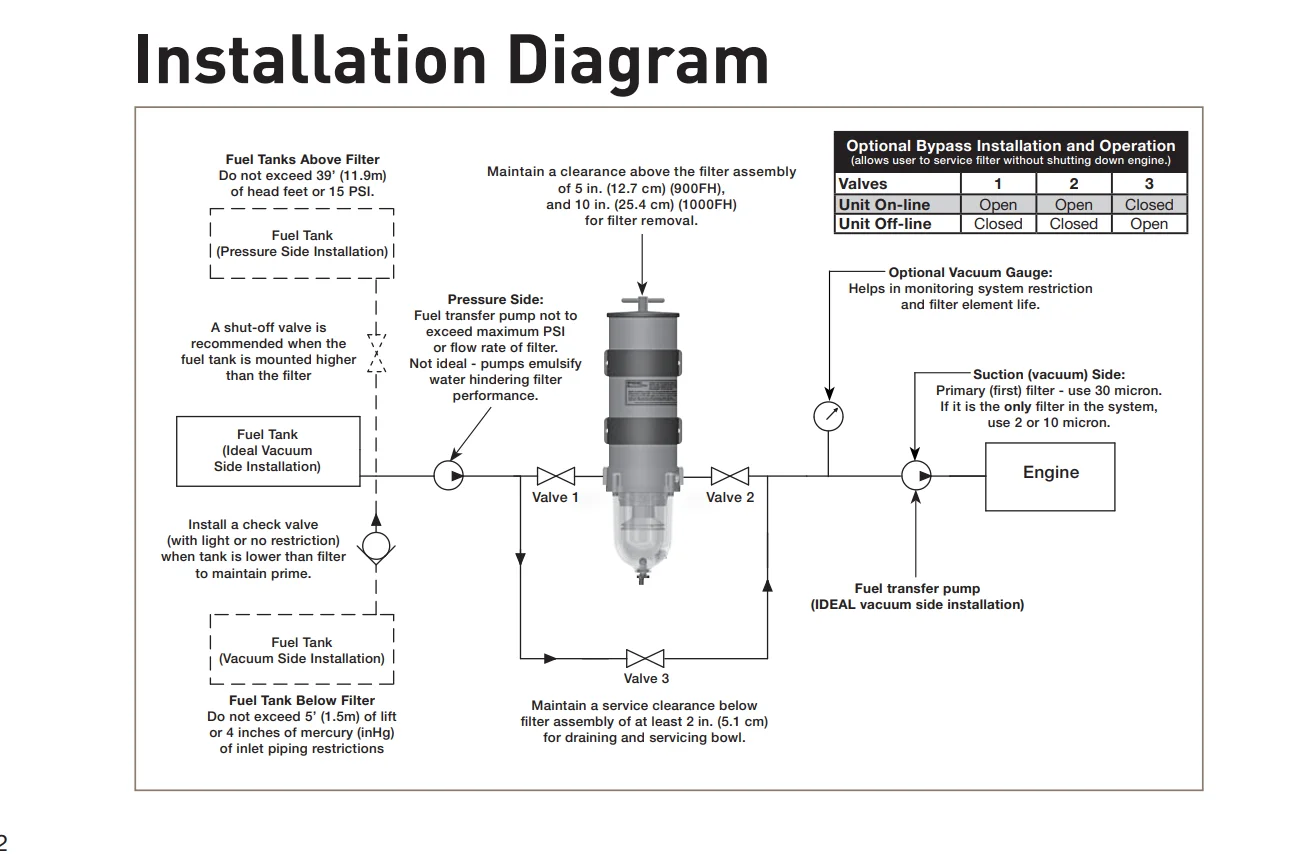 Сервисный кабель и программа к оборудованию miele. Installation diagram. Installation diagram. Install deep well pump. Compressed air systems графика.
